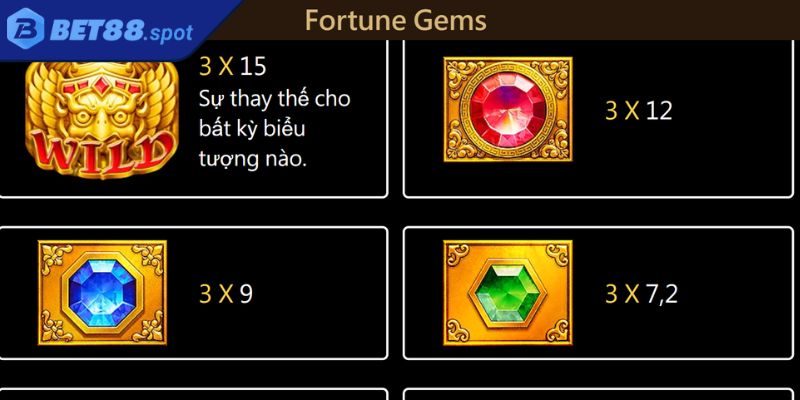 Cột thưởng bội số nhân phần thưởng lên gấp nhiều lần