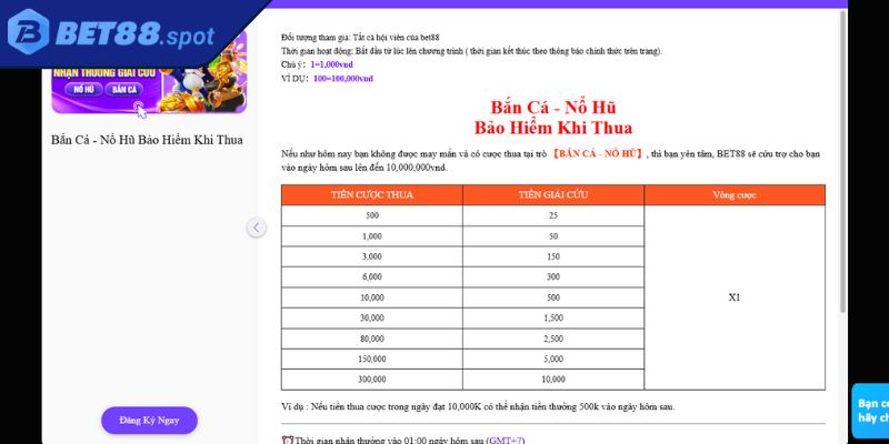 Đặt Cược Thua Nhận Thưởng Giải Cứu Bet88 Cho Nổ Hũ Và Bắn Cá 1 Tìm hiểu ưu đãi đặt cược thua nhận thưởng giải cứu Bet88