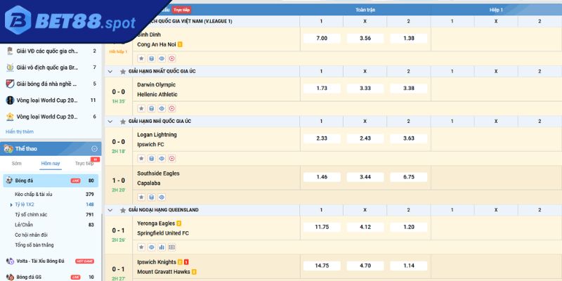 Tổng quan về kèo 1X2 BET88
