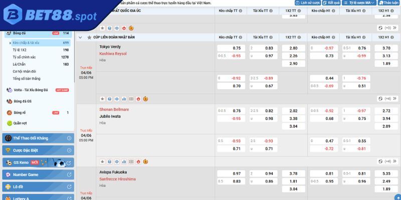 Tổng quan về thế giới kèo sớm BET88
