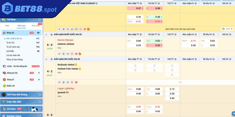 Tổng quan về kèo tài xỉu BET88
