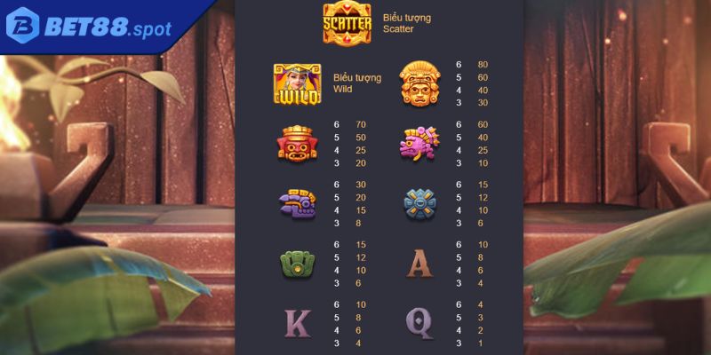 Kho báu Aztec Bet88 – Tựa Game Slot Hàng Đầu Thị Trường 3 Tập trung vào trải nghiệm thay vì chỉ chú trọng thắng thua