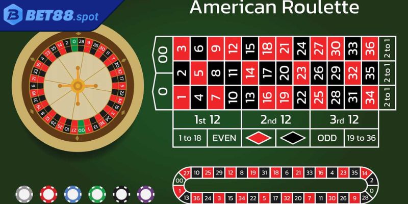 Roulette Bet88 – Game Chiến Thuật Sau Vòng Quay Định Mệnh 2 Chiến lược chơi Roulette Bet88