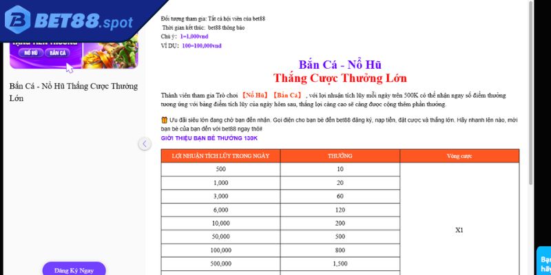 Các hình thức thắng cược tặng tiền thưởng phổ biến